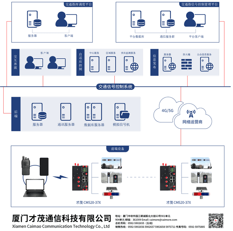 CM520-37FS 5G 千兆工业级路由器 智慧交通行业应用